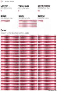 o-QATAR-SDEATH-TOLL-570