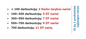 Darbo taryba