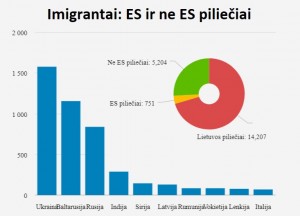 Imigrantai