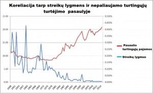 correlation