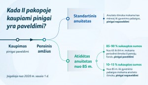 2018-07-05-SADM-pensinis-amzius_08(1) (1)