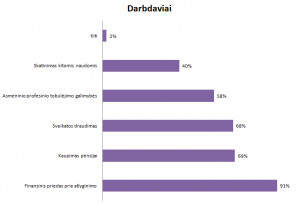 2pav