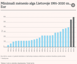 mma dydis 2020 metais