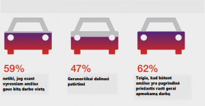 procentai rasti darba (tyrimas)